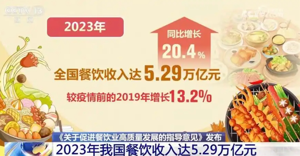 商务部等9部门关于促进餐饮业高质量发展的